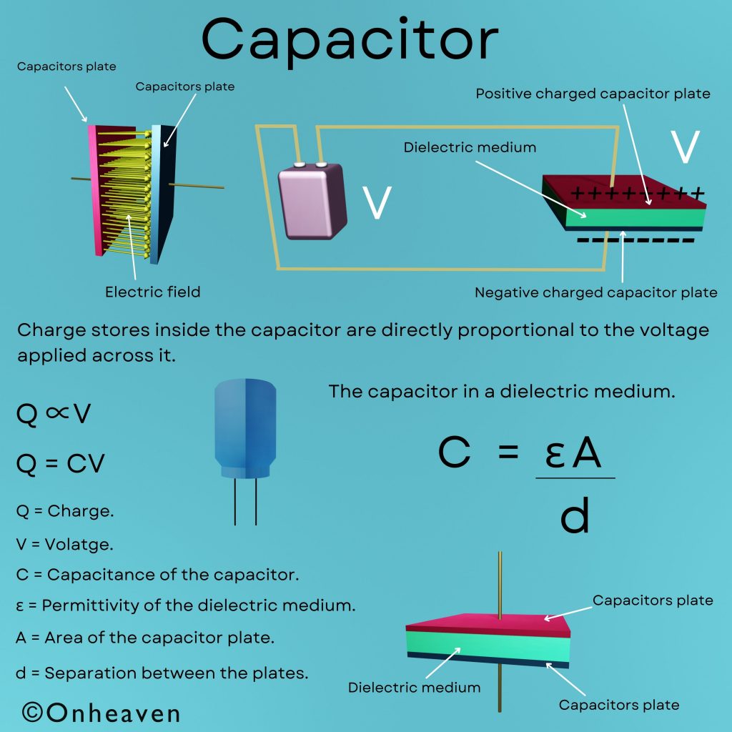 Proportional to is on the plates capacitor charge directly What is