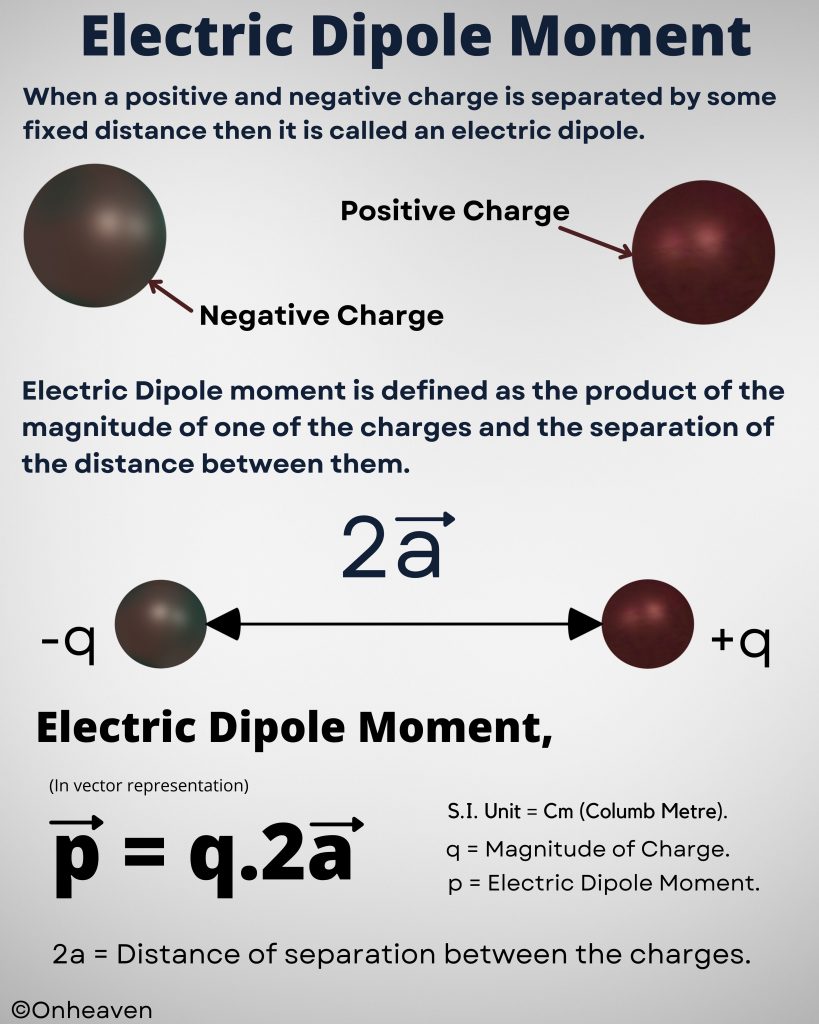 Electric-Dipole-Moment