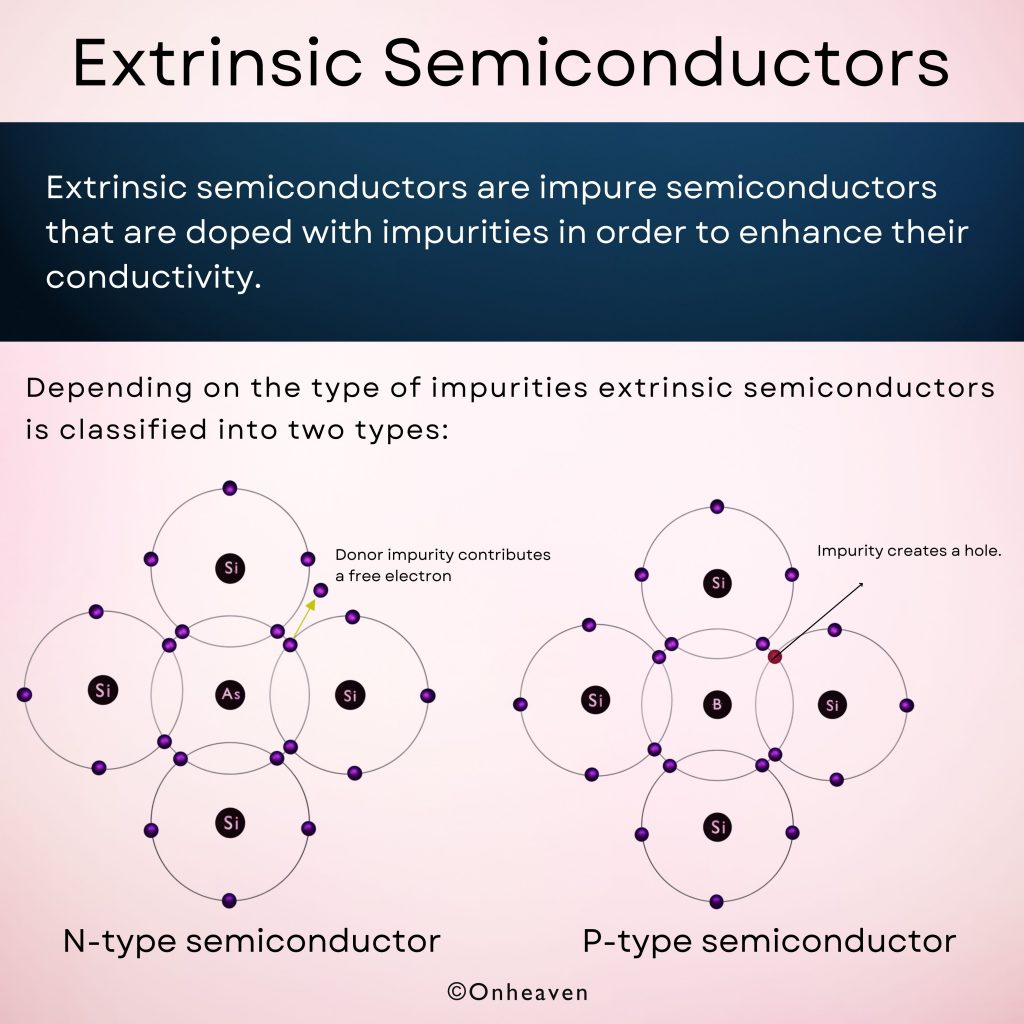 Extrinsic-Semiconductors