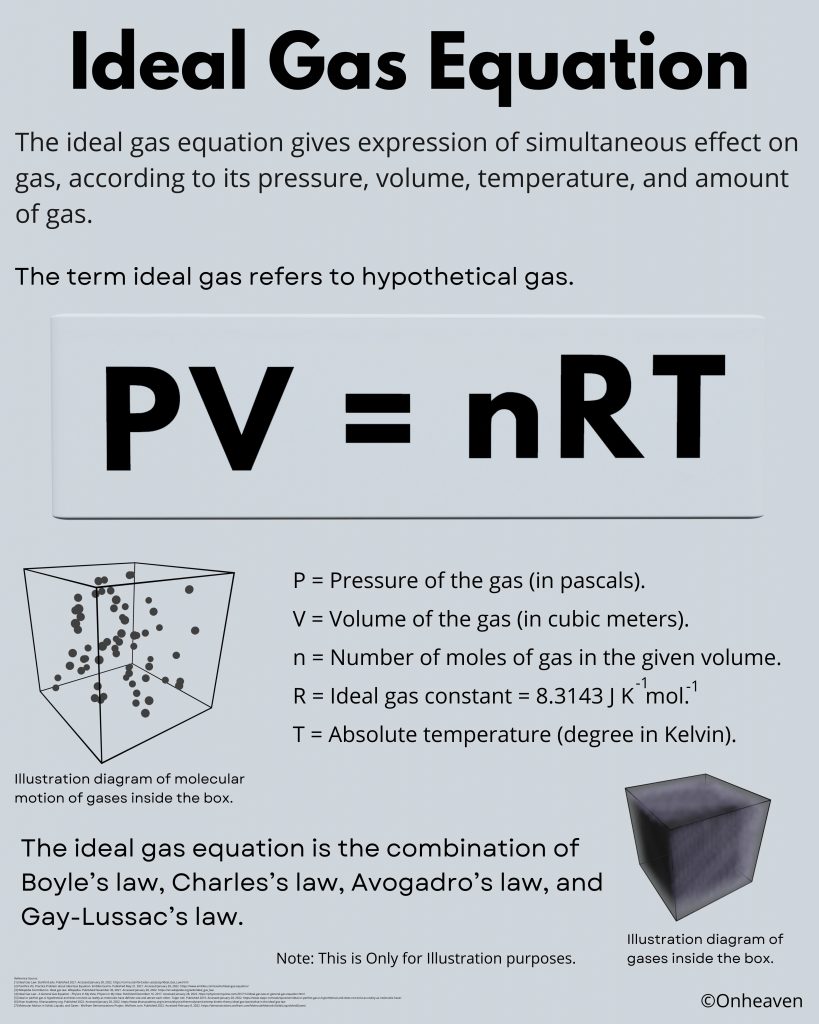 Ideal-Gas-Equation