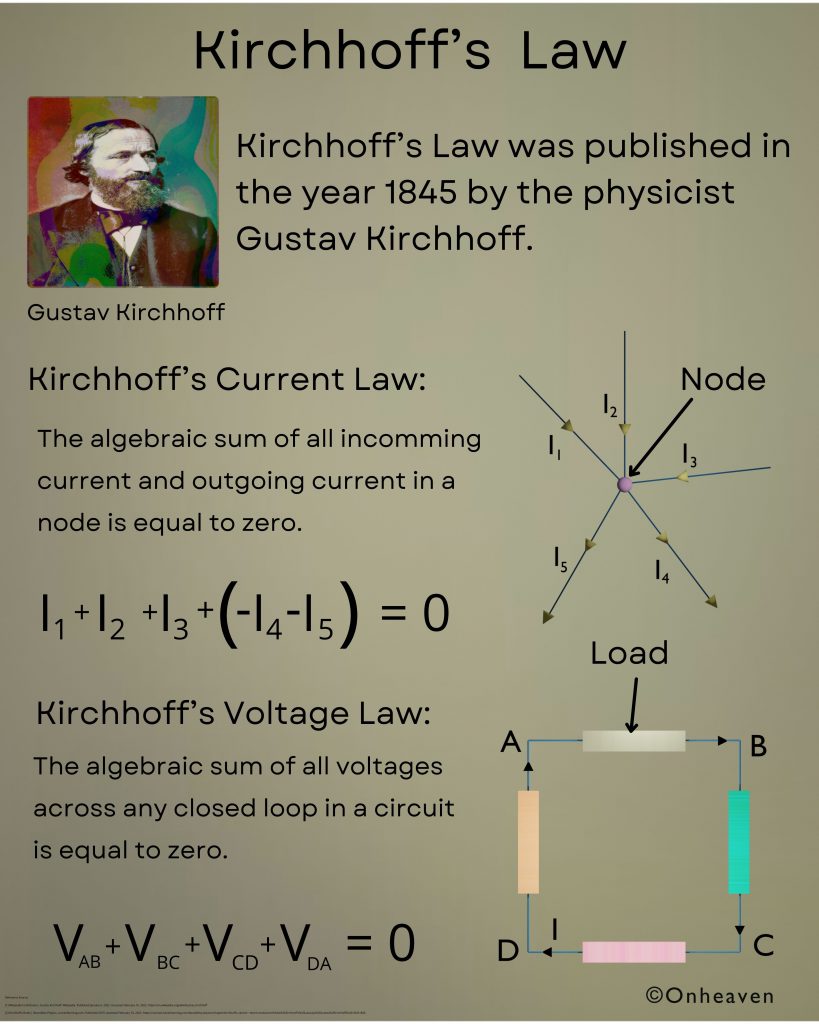 Kirchhoffs-Law