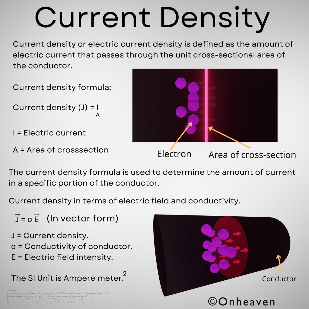 Formula density Density For