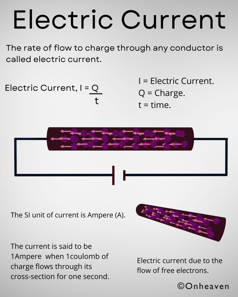 Electric-Current