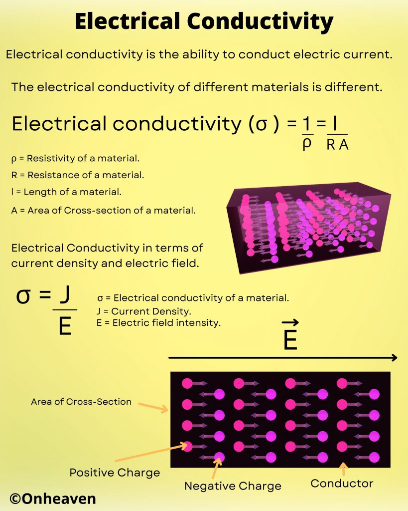Electrical-Conductivity