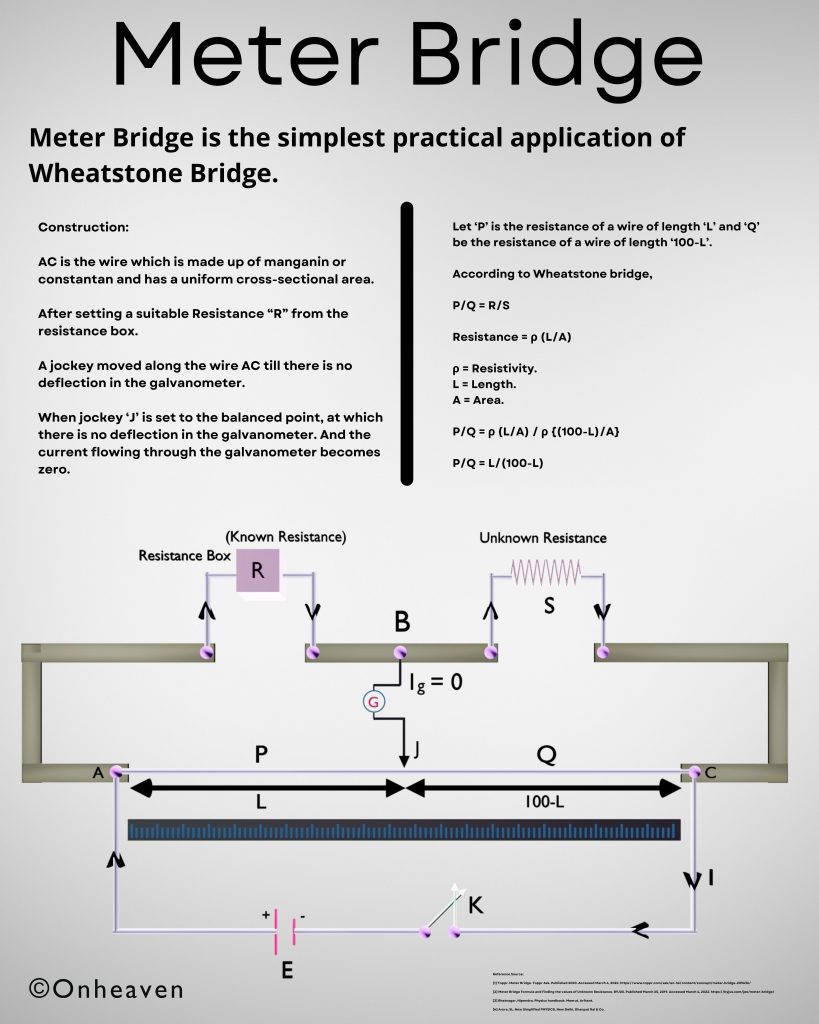 Meter Bridge
