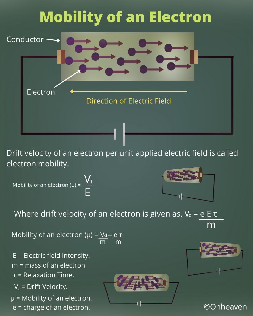 Mobility-of-an-Electron