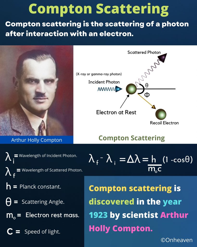 Compton Scattering: Definition and Diagram