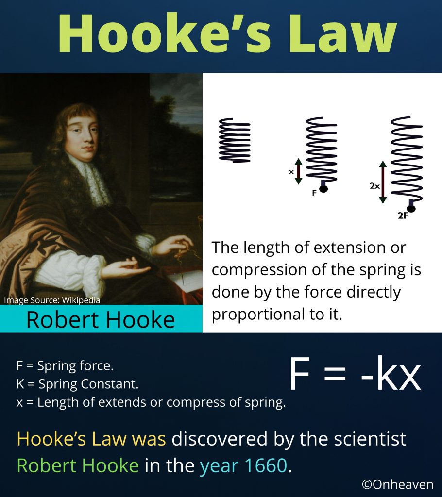 Hookes-Law