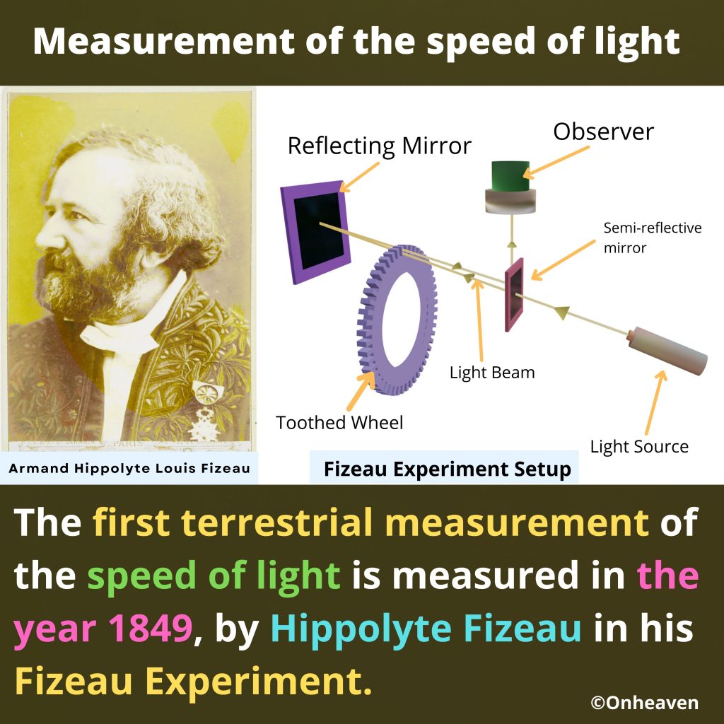 Measurement-of-the-speed-of-light