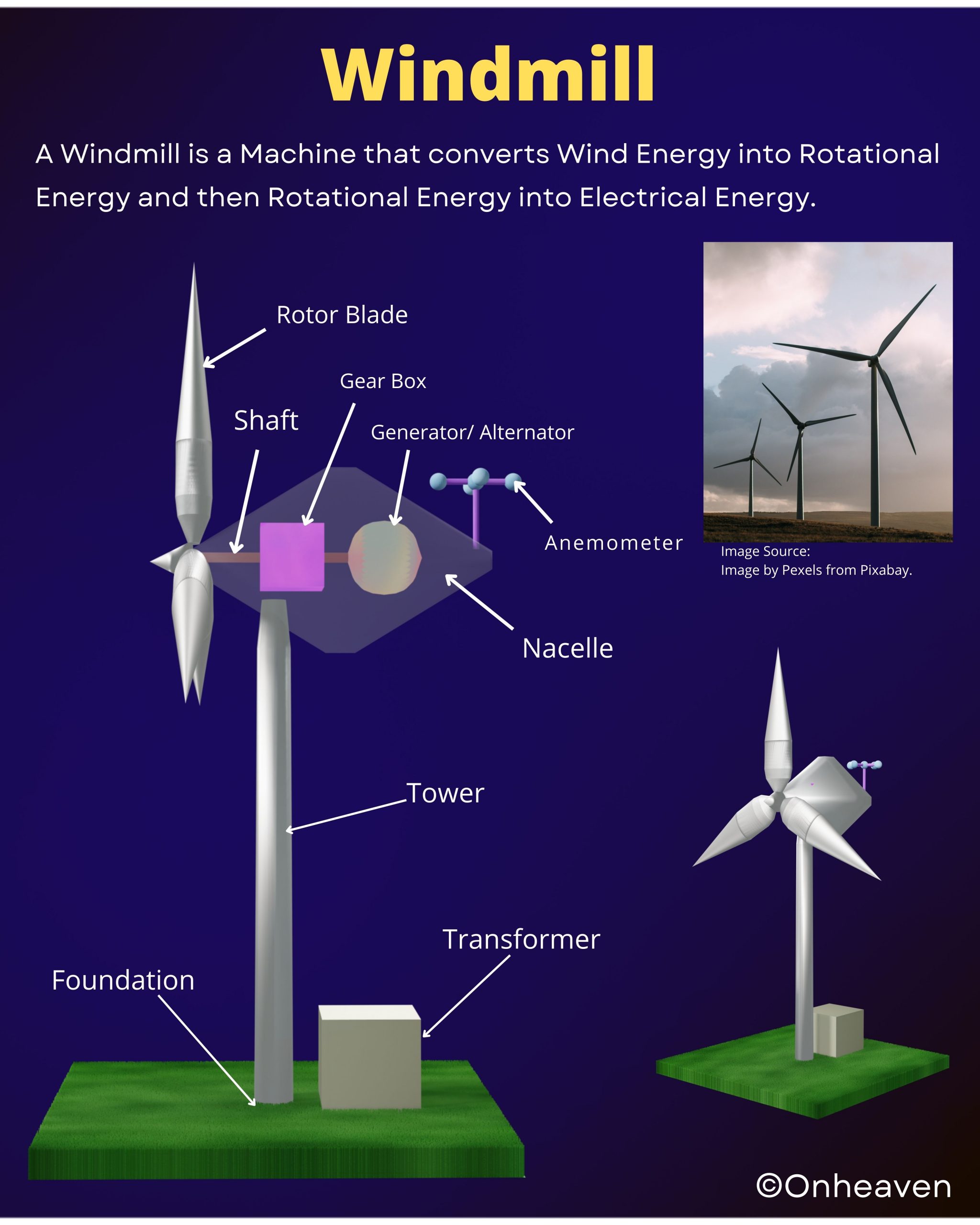 What is Windmill – Onheaven