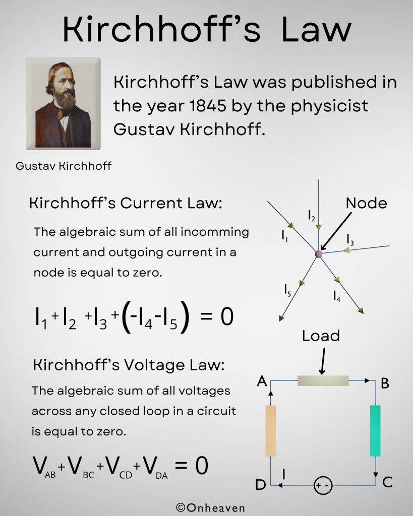 What is Kirchhoff’s Law: Explanation and Diagram