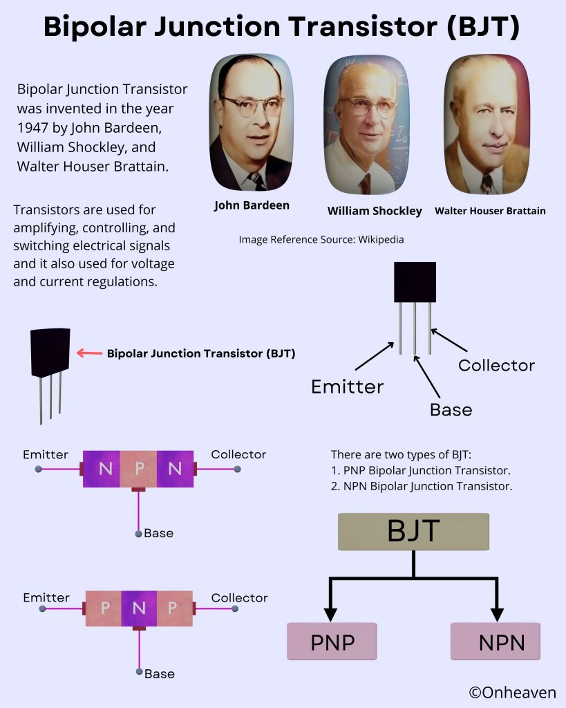 What is Bipolar Junction Transistor (BJT): Definition and Diagram