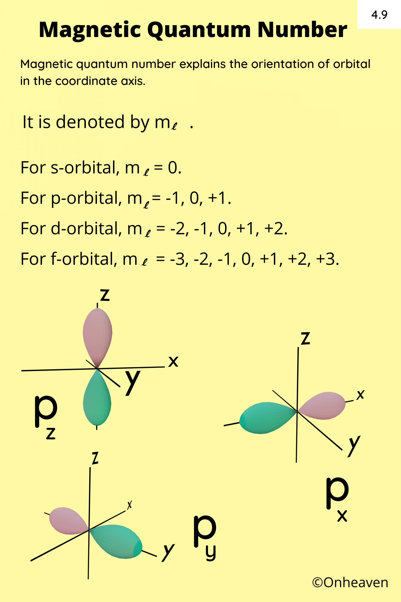 Quantum Number – Onheaven