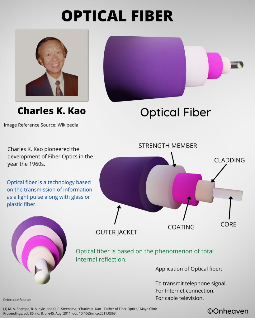 OPTICAL-FIBER-CABLE-LAYER