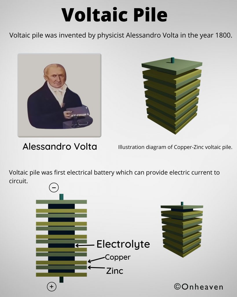Voltaic Pile: Definition and Diagram