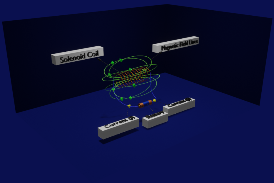 Solenoid 3D