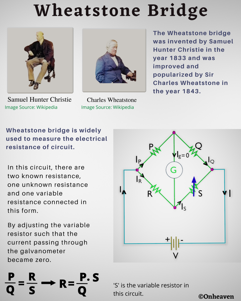 What is Wheatstone Bridge: Explanation and Construction