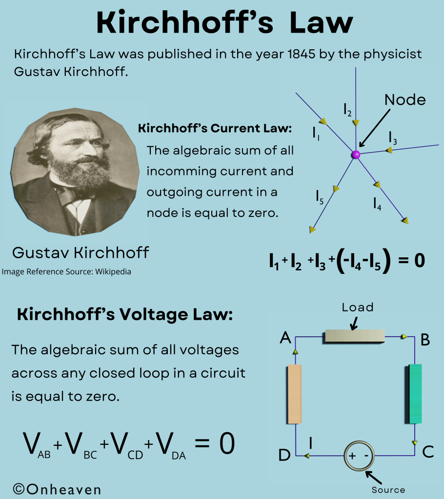 Kirchhoff’s Law