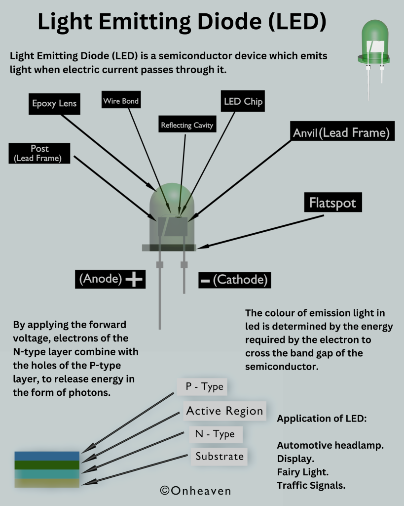 Light Emitting Diode (LED)