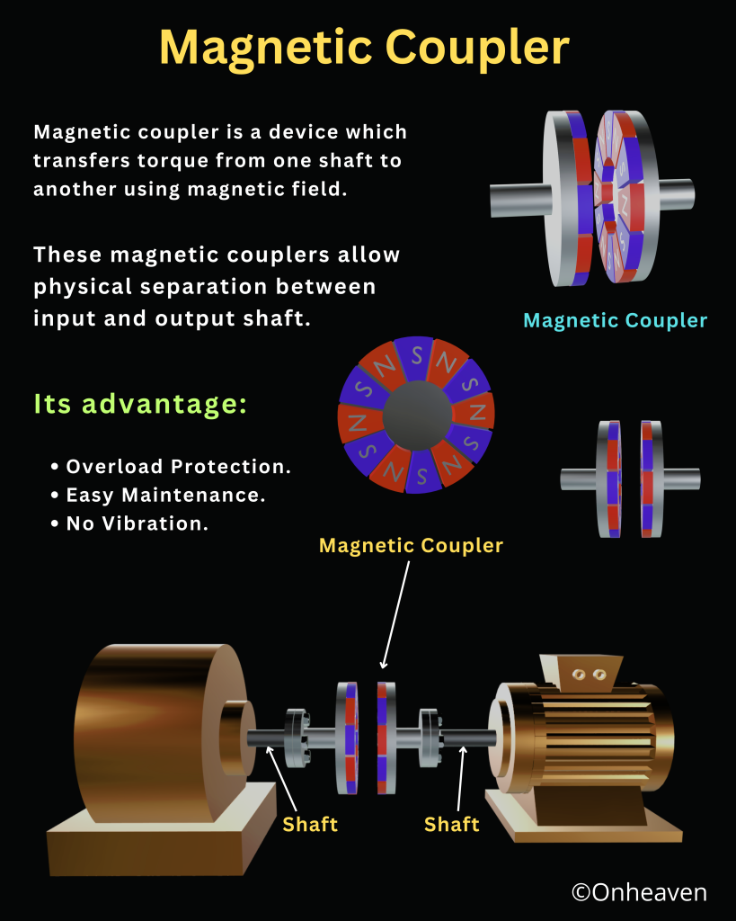 Magnetic Coupler