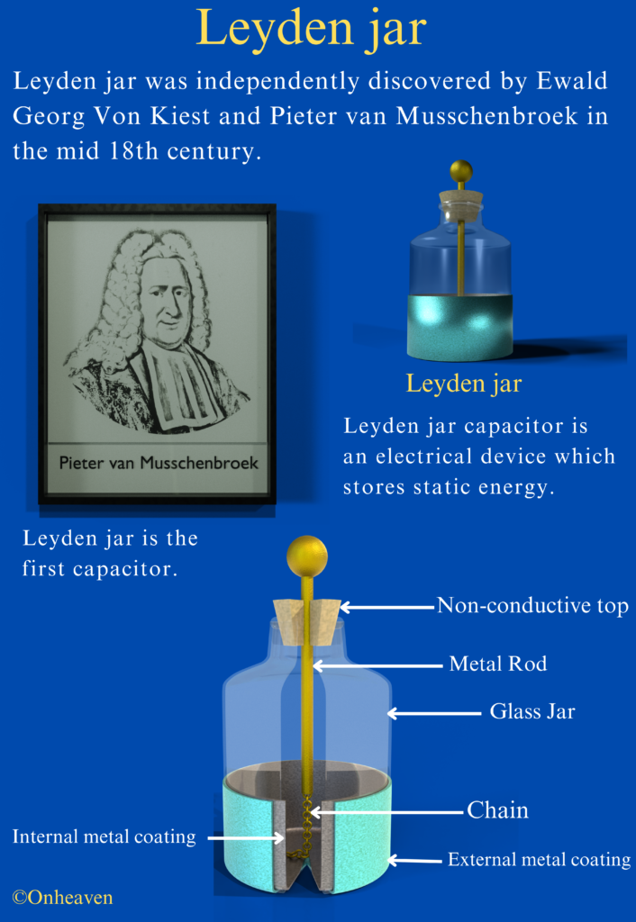 Leyden Jar