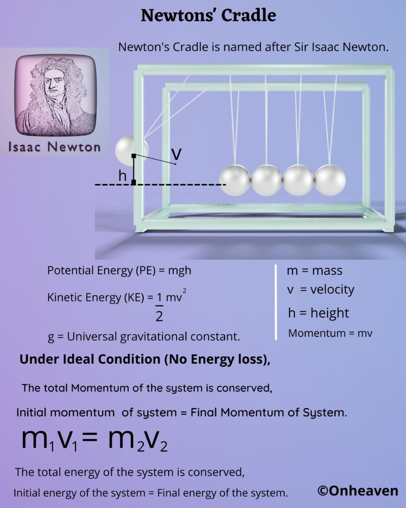 Newtons Cradle